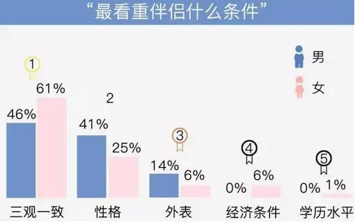 人格测试能帮忙找对象吗？